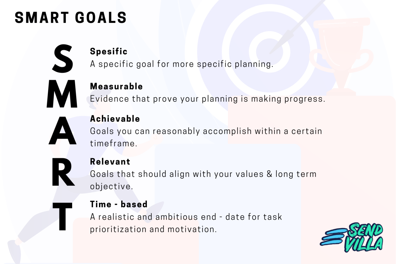 SMART Goals Examples for Generating Online Leads Sendvilla